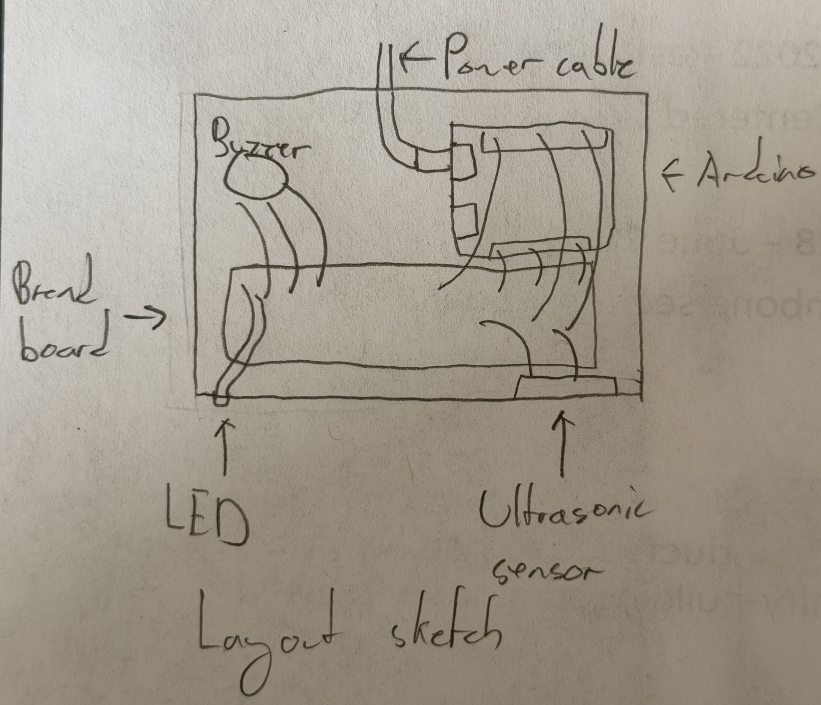 Project proposal sketch